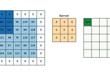 Convolutional Neural Networks Model from scratch for Object Detection