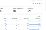 Latest Updates on Google Data Analytics (December 2025)