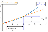 Demystifying Derivatives