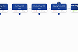 Designing a journey flow