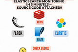 Python — Flask Microservice Monitored With ElasticSearch