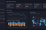 Connecting production AI workflows to realtime, business-ready insights