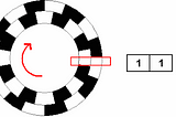 Example of two-row rotary encoder for speed and direction detection. Basically a 2-bit Gray code pattern.