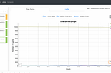 Real-Time Time Series Chart With Kafka and Socket.io