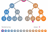 Everything about binary search trees- Insertion, Deletion, searching, time complexity