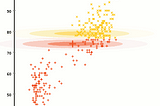 A Primer on the EM Algorithm