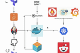 Project 12 →Deploy Reddit Clone Application on Kubernetes Using Jenkins CI/CD Pipeline