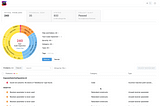 How to run Qodana CI in backend and frontend sub-folders of a monorepo