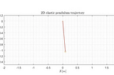 Elastic Pendulum in Python