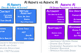 AI Agents & Agentic AI