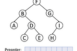 LeetCode 105. Construct Binary Tree from Preorder and Inorder Traversal