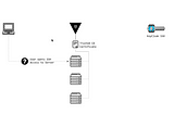 Identity based SSH with Vault and Keycloak. | Part 2/3 — Signed SSH Certificate