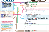 SQL to MongoDB Mapping