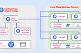 ⚓Understanding Kubernetes Architecture