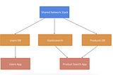 How to Cleanup AWS CloudFormation Stacks Efficiently