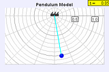 Amplitude