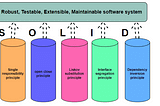 Understanding SOLID Principles explain