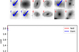 Create Your Own Artificial Neural Network for Multi-class Classification (With Python)