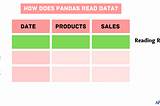 The Top 5 Pandas Optimization Methods You Should Know!