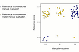 Results of applying the RAGAs question-answer relevance metric compared with manual evaluation