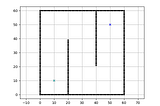 Autonomous Robotics Algorithm Path Planning Dijkstra With Python