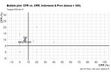 Belajar dari Grafik: Kasus Covid-19 di Indonesia