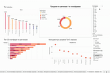 Top 10 competitors in the videogame market. Dashboard with Tableau