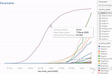 Trend Line COVID-19 Until April 15, 2020