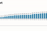 Using Echarts to Visualize Bubble Sort