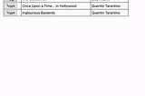 How To Create a Table With Expandable Rows in React