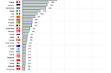 Animated bar race ranking in R