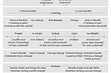 Antifragility: Embracing Reality and Ensuring Aliveness