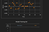 Machine Learning used for Asset Allocation: Multi-task Lasso