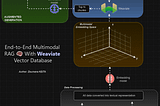 Multimodal Retrieval Augmented Generation for Sustainable Finance — With Code