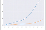 Do Options Exhibit Momentum?