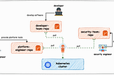 Necessary Culture Change with GitOps