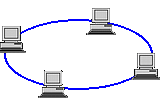 Computer Network Topology