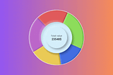 Building an Amazing 3D Pie Chart with Jetpack Compose