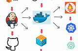 Automating ChatGPT Clone Deployment on Kubernetes with Terraform and Jenkins CI/CD
