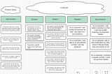 Agile Scope, Product Backlog and Story Mapping