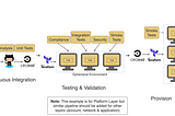 Principles, Patterns, and Practices for Effective Infrastructure as Code