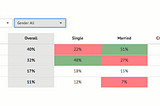 Significance testing survey data with Python