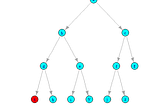 LeetCode 102. Binary Tree Level Order Traversal