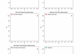QAlog: Quantum Adaptive Gradient