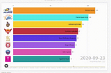 How I Turned IPL Stats into a Mesmerizing Bar Chart Race