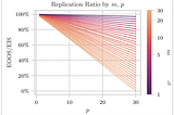Overfitting and Parameter Selection in Trading Strategies