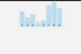 Sorting Algorithms: Quick Sort