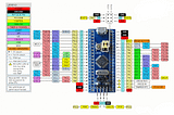 Program STM32 Blue Pill using Arduino IDE