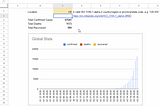 Tracking coronavirus cases worldwide