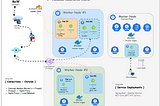 HomeLab: Automatic Deployment of .NET Core API on Kubernetes